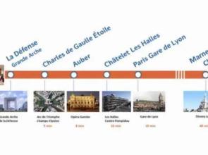 Luxurious FullySanitize Apartment with balcony, free parking in heart of Courbevoie, La Defense